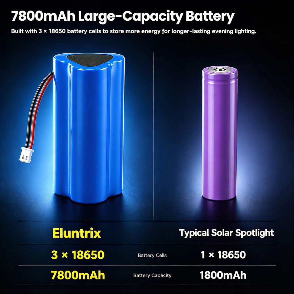 Solar Spot Lights Outdoor 2‑Pack, App‑Controlled Tunable White RGB, IP67 Waterproof Landscape Lights for Garden Yard | Eluntrix