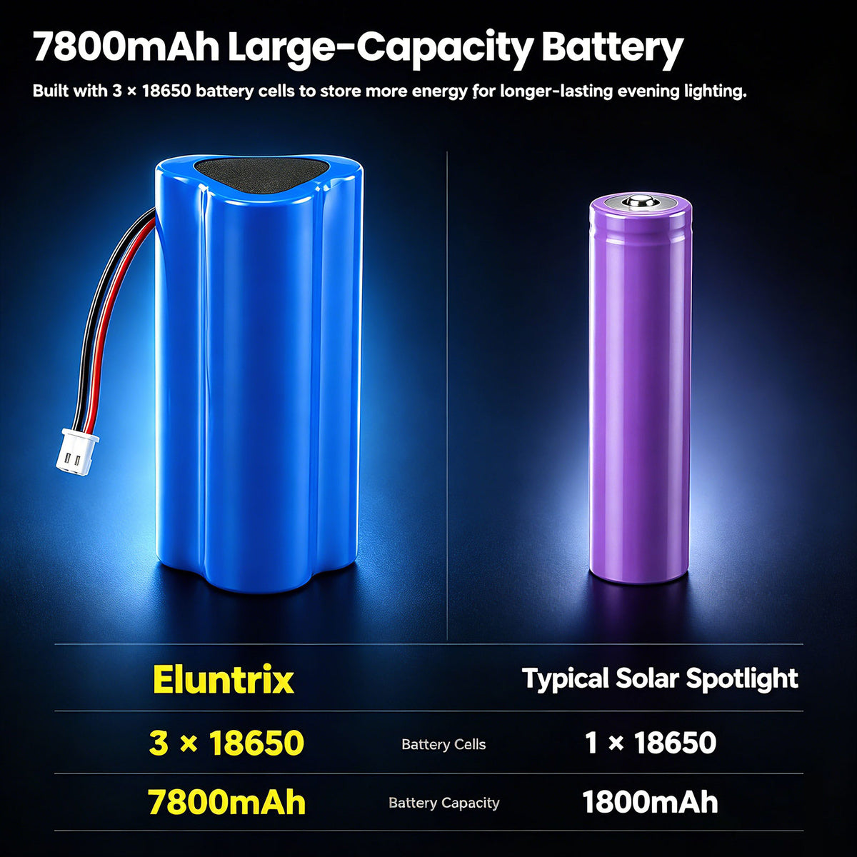 Solar Spot Lights Outdoor 2‑Pack, App‑Controlled Tunable White RGB, IP67 Waterproof Landscape Lights for Garden Yard | Eluntrix