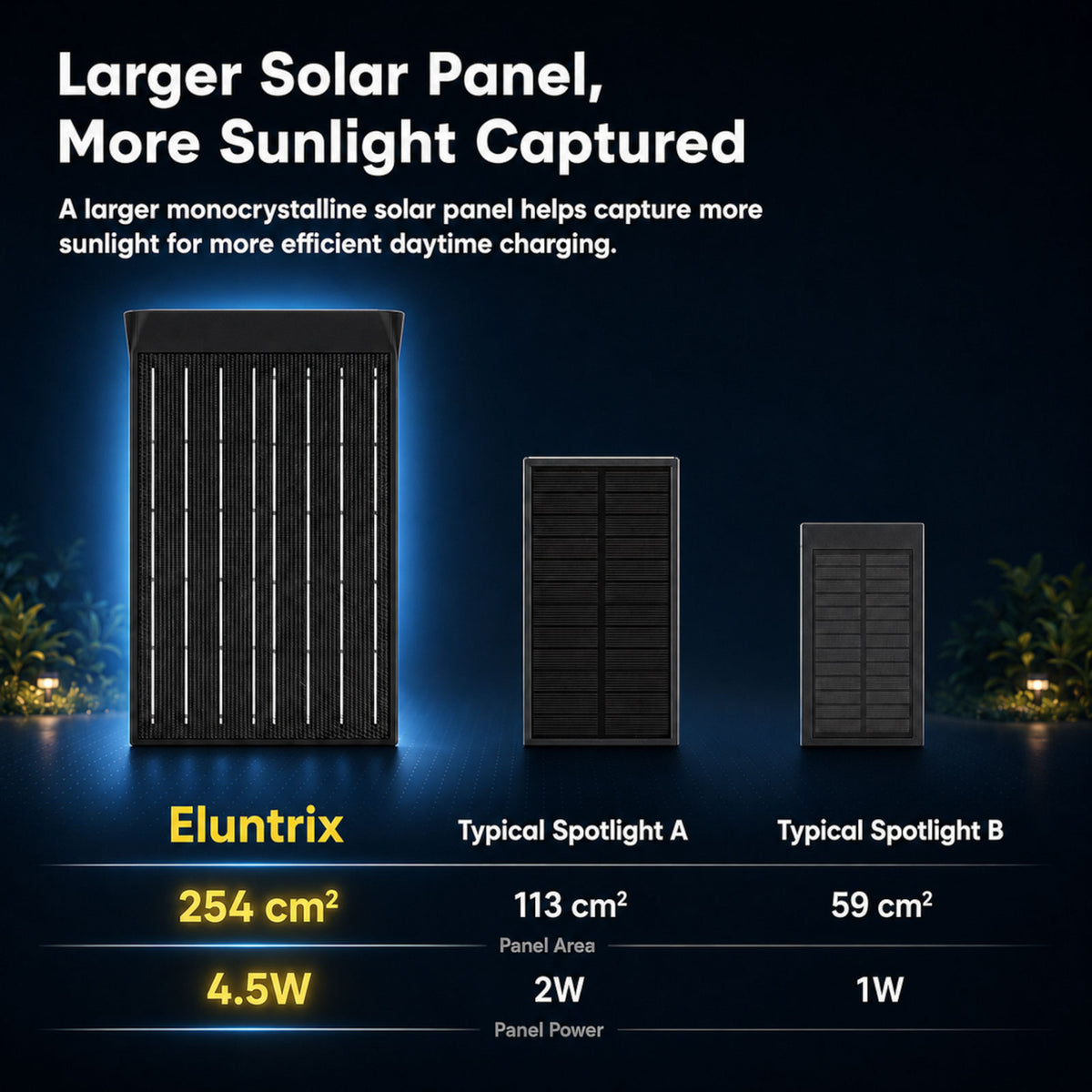 Solar Spot Lights Outdoor 2‑Pack, App‑Controlled Tunable White RGB, IP67 Waterproof Landscape Lights for Garden Yard | Eluntrix
